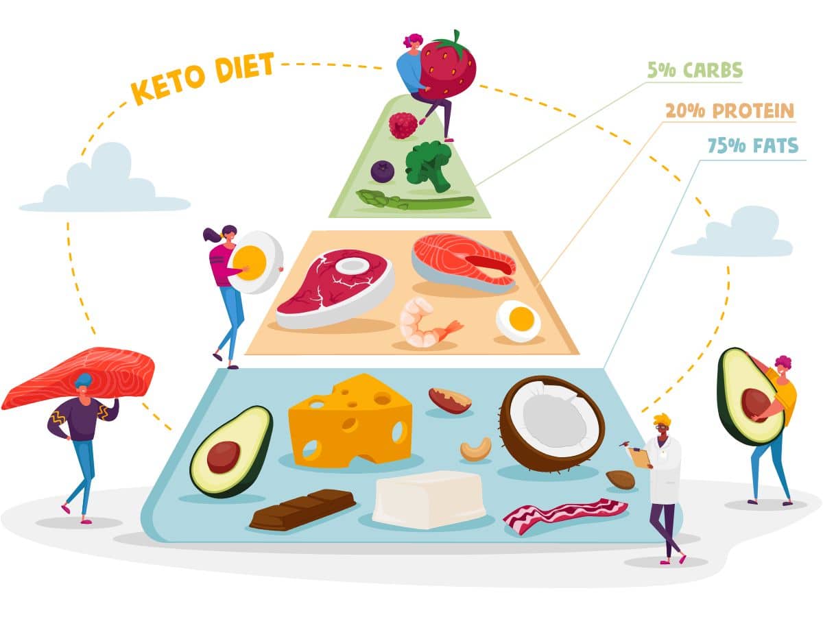 keto pyramid graph