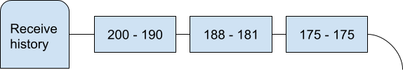 _images/rechist-linked-list.png