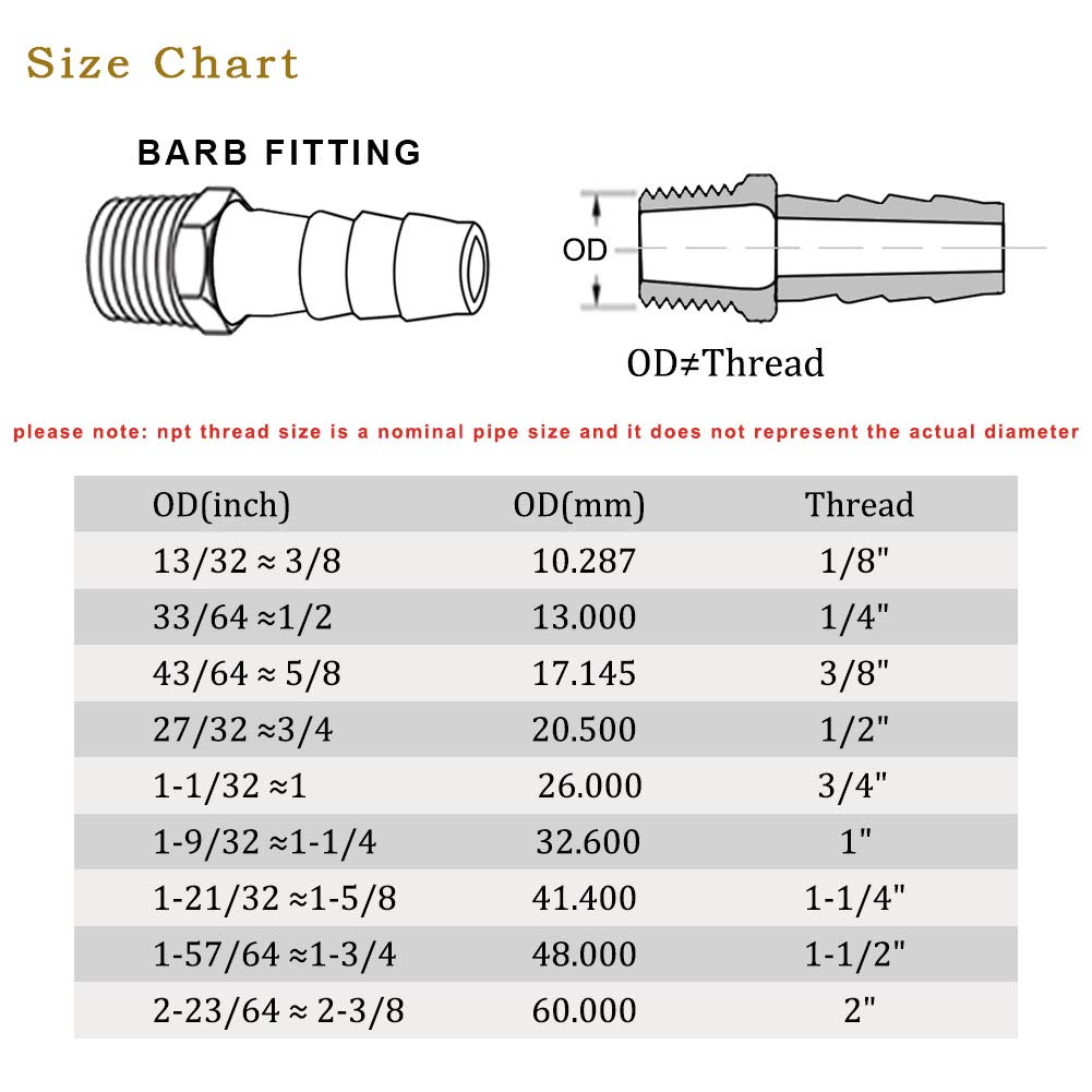 Pressure Gauge Thread Size Chart | canoeracing.org.uk