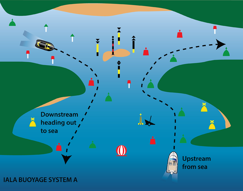 Types Of Buoys And Markers