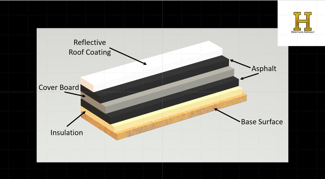 roofing-build-up-diagram