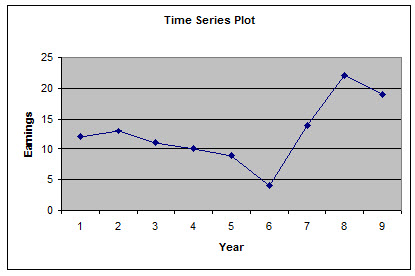 Easy to Use Line Chart Maker - Easy to Use