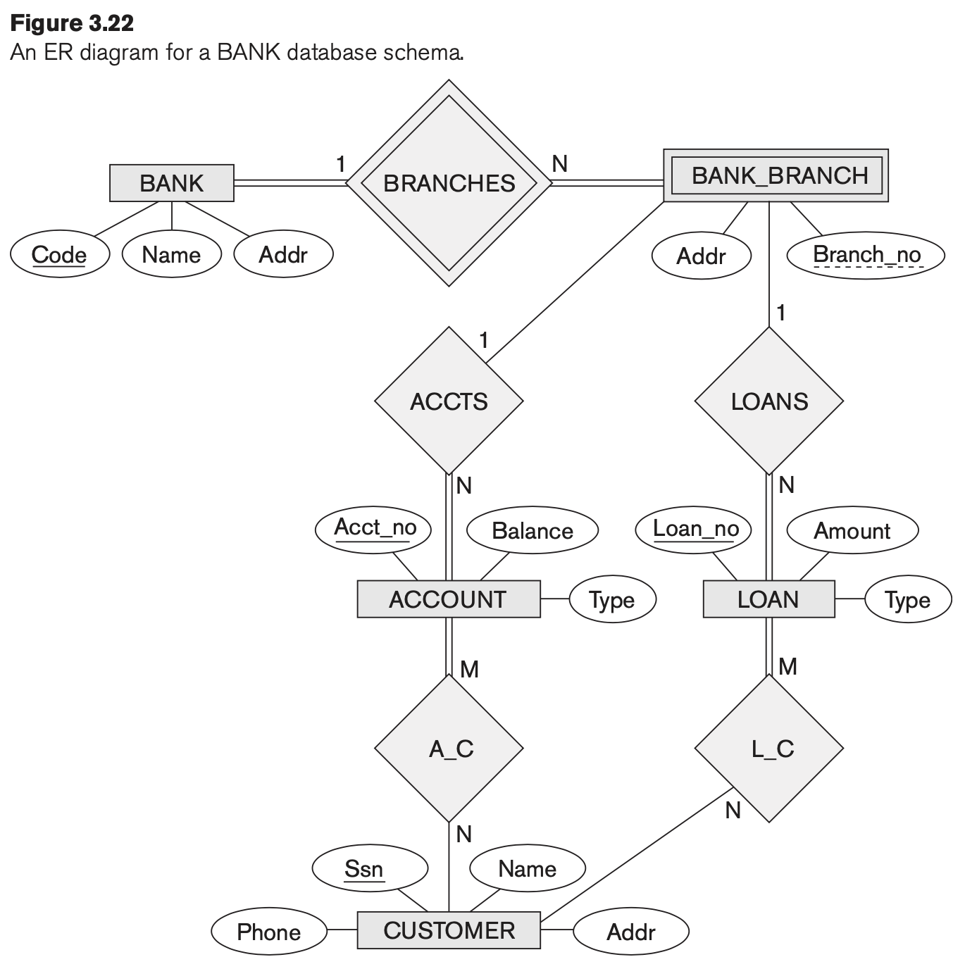 Min Max Notation Er Diagram - vrogue.co