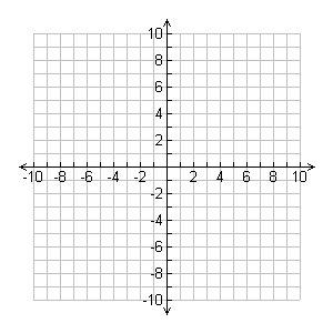 Y online chart free