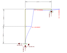 a drawing of a slope with dx = 93.686682 and dx = 60.666667