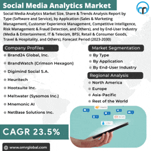 an advertisement for social media analytics market with a picture of a person holding a tablet