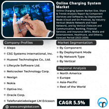 an advertisement for an online charging system market shows a hand pointing at a phone