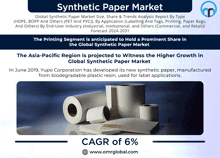 an advertisement for the global synthetic paper market shows rolls of toilet paper