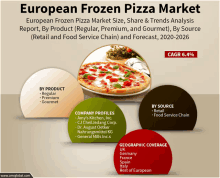 an advertisement for european frozen pizza market showing a pizza on a plate