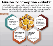 asia-pacific savory snacks market size share and trends analysis report