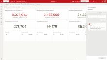 a dashboard showing the sales amount net in usd year to date in fy