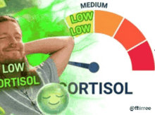 a man is sitting in front of a gauge that says low cortisol and medium cortisol