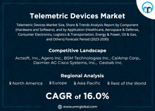 a poster titled telemetric devices market with a cagr of 16.0 %