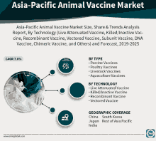 asia-pacific animal vaccine market size share & trends analysis report by technology