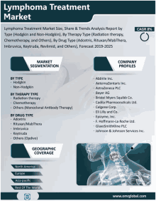 an advertisement for a lymphoma treatment market with a picture of a person getting a shot