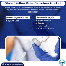 Yellow Fever Vaccines Market Meme