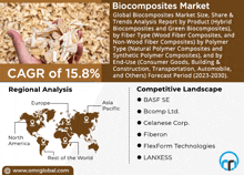 a person holding a pile of wood chips with the words biocomposites market on the bottom