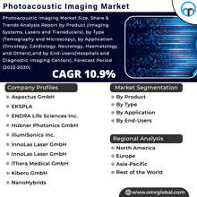 an advertisement for a photoacoustic imaging market with a cagr of 10.9 %