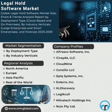 an advertisement for a legal hold software market with a list of companies