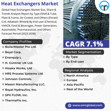 an advertisement for the heat exchangers market shows various companies