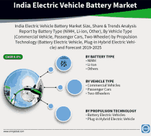 india electric vehicle battery market size share & trends analysis report by battery type nimh li-ion others