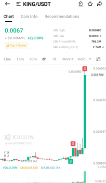 a screenshot of a king / usdt chart on a website