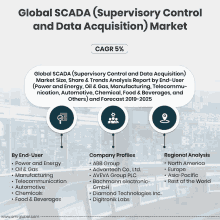 global scada ( supervisory control and data acquisition ) market cagr 5%