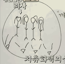 a group of stick figures are drawn on a white board with korean writing