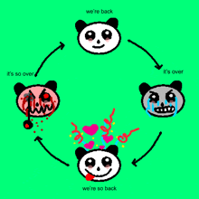 a drawing of panda bears with the words we 're back at the top