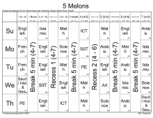 a schedule for a school called khaled international school shows the break times for each subject .