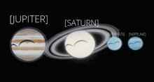 a diagram of the planets in the solar system including jupiter and saturn