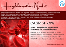 a poster for the hemoglobinopathies market shows red blood cells