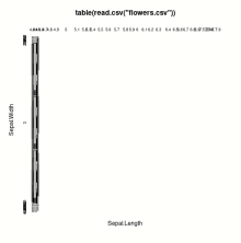 a black and white image of a table that says table ( read.csv )