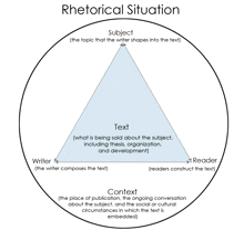 a diagram of a rhetorical situation with a triangle