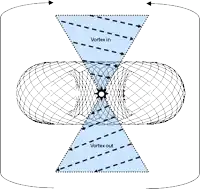 a black and white drawing of a vortex in and vortex out .