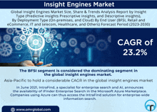 a poster for the global insight engines market shows a light bulb and gears