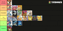 a tiermaker shows a list of pokemon games including necro boomin