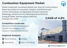 an advertisement for a combustion equipment market with a picture of a factory