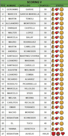 a scoreboard with smiley faces and hearts on a white background