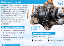 an advertisement for hub motor market size share & trends analysis