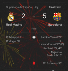 a scoreboard for a soccer game between real madrid and fc barcelona