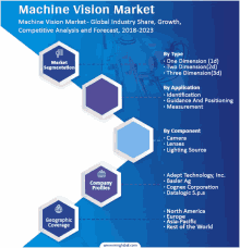 a blue and white graphic titled machine vision market with a few icons