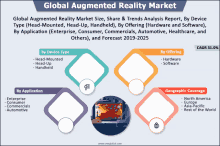 global augmented reality market size share & trends analysis report by device type head mounted head up handheld