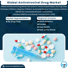 Antiretroviral Drug Market Meme