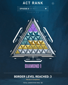 a diamond 1 border level reached is shown on a screen