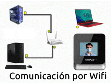 a diagram showing a man wearing a face mask and the words comunicacion por wifi