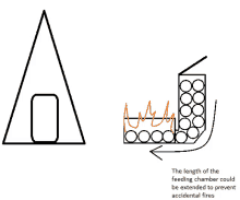 a drawing of a triangle and a drawing of a feeding chamber