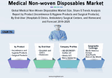 an advertisement for medical non-woven disposables market showing a doctor