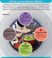 a global service robotics market is being advertised