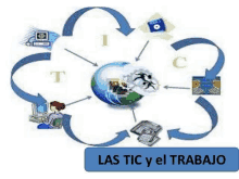 a cartoon of a woman sitting at a computer with the words las tic y el trabajo written on the bottom .